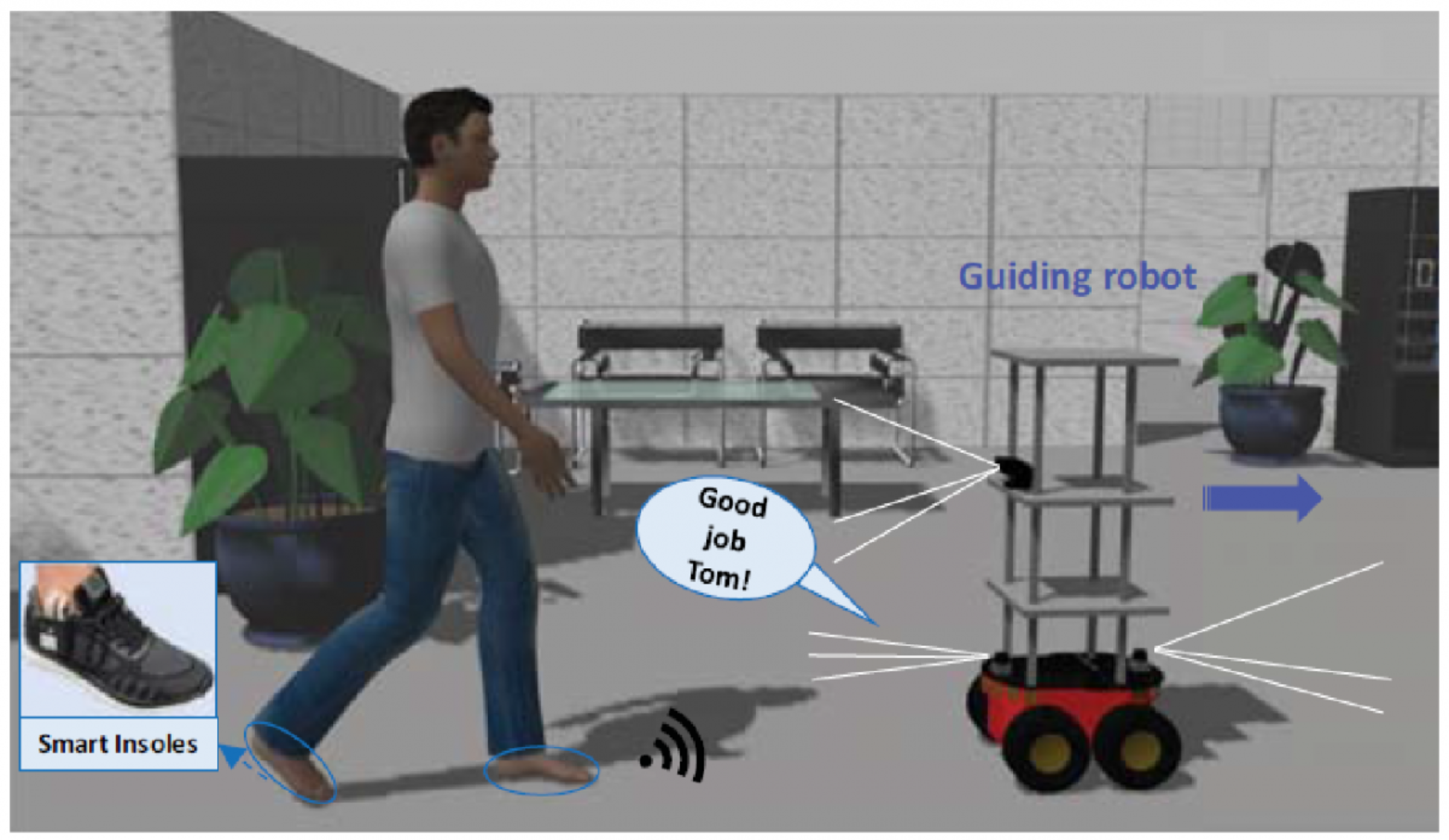 Diagram of helper robot