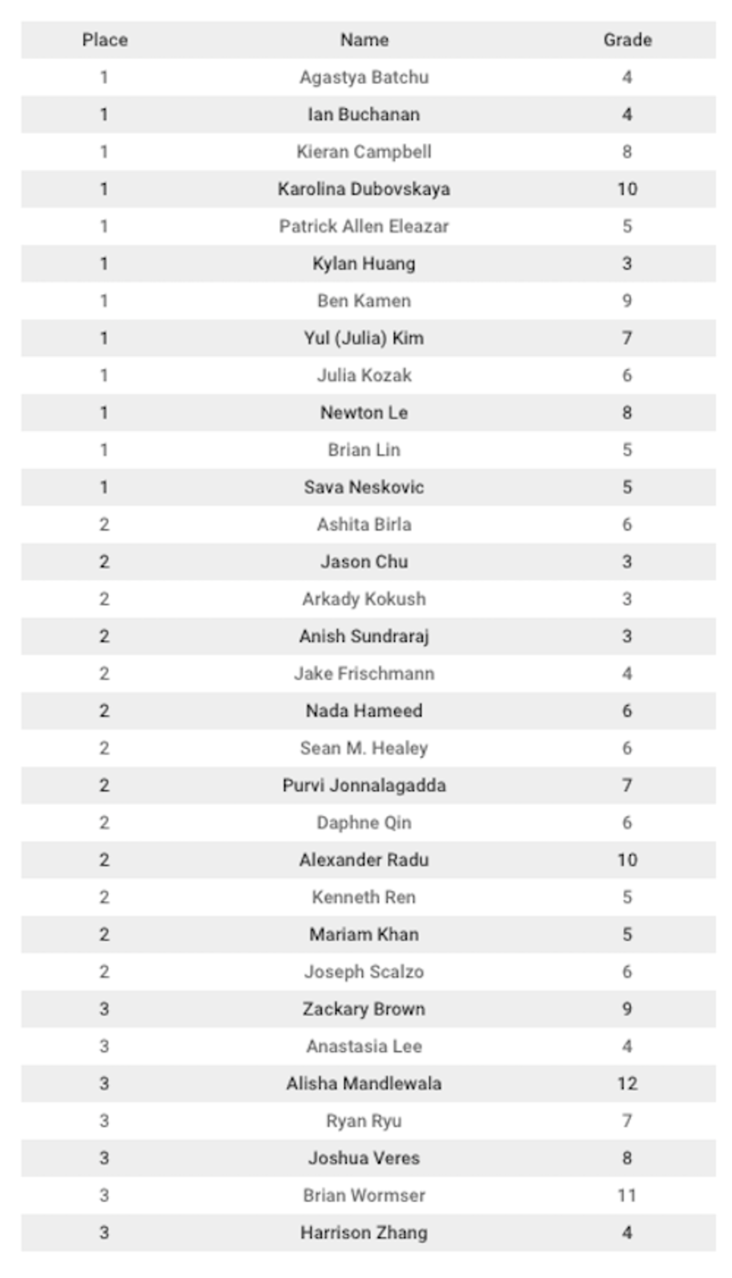 cdd97fb0d2cc12e61773b5fdf0635b19