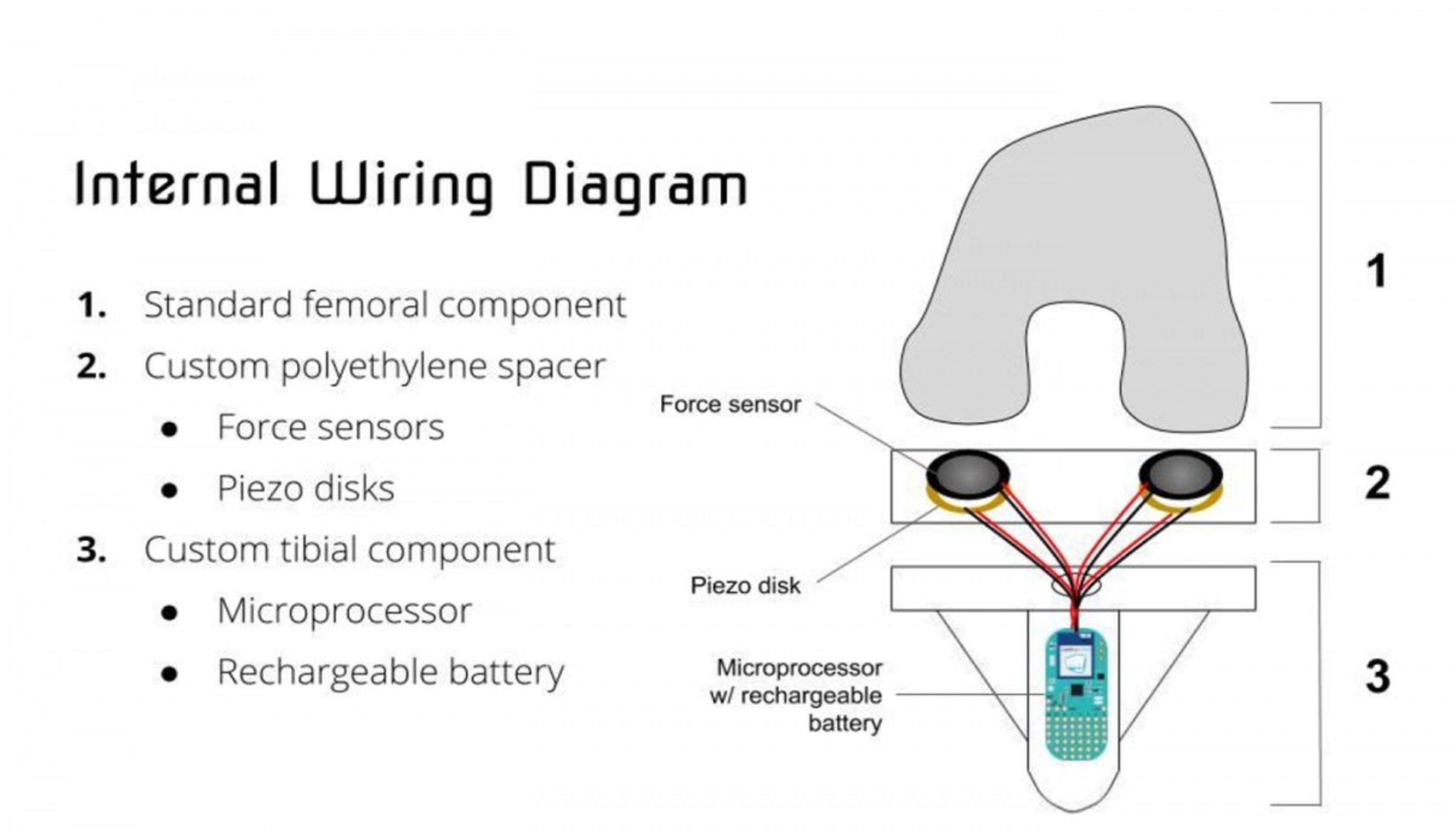 Internal wiring diagram