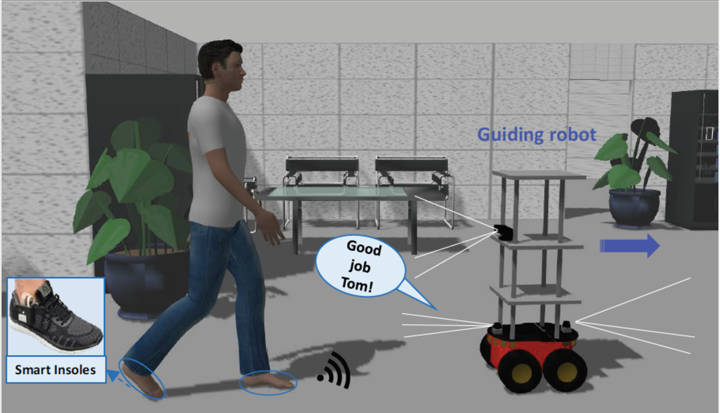 Diagram of smart robot and smart insoles