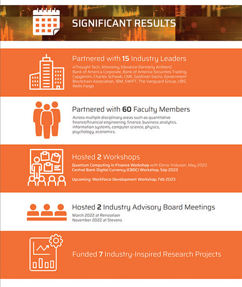 Significant Results CRAFT