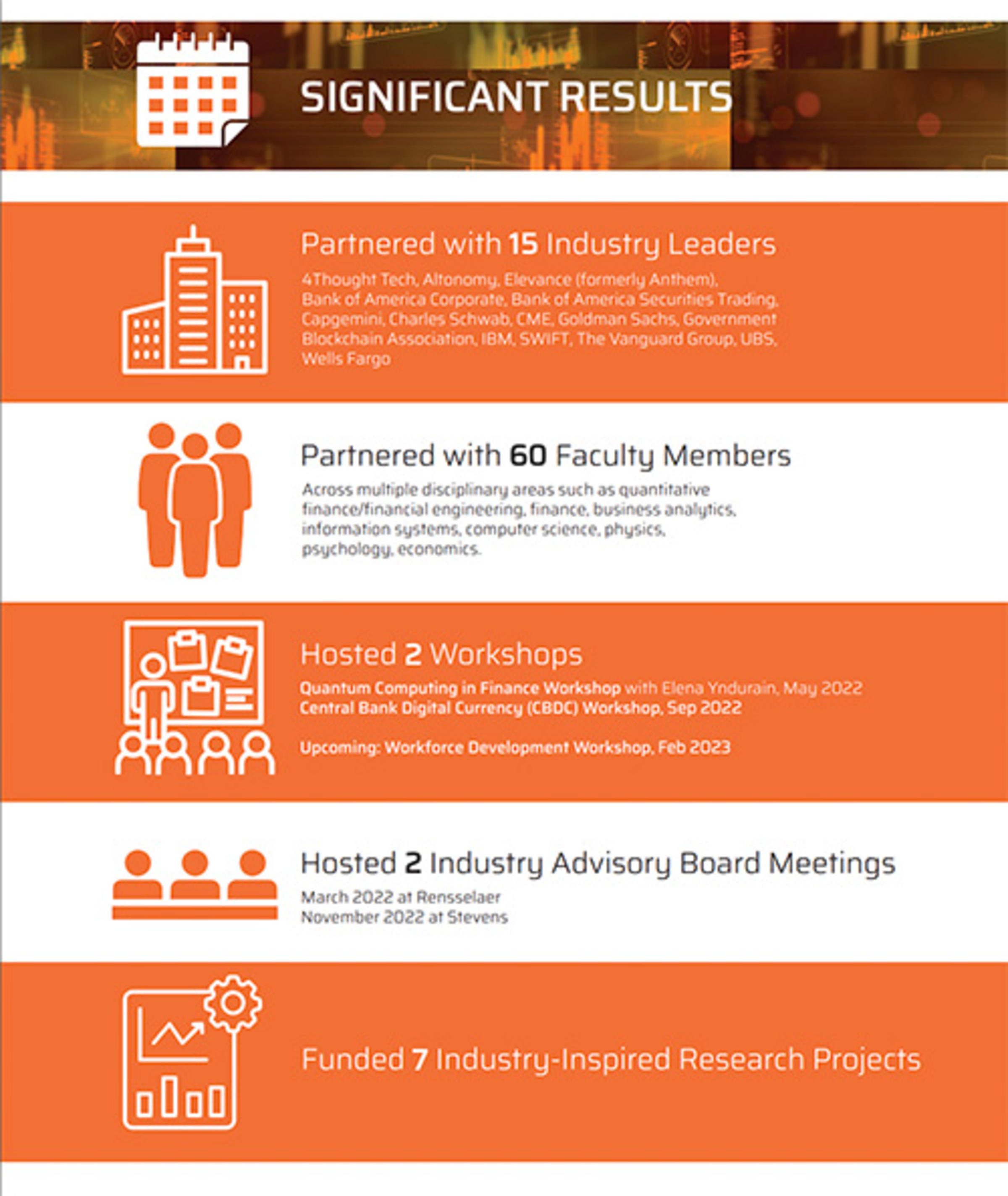 Significant Results CRAFT