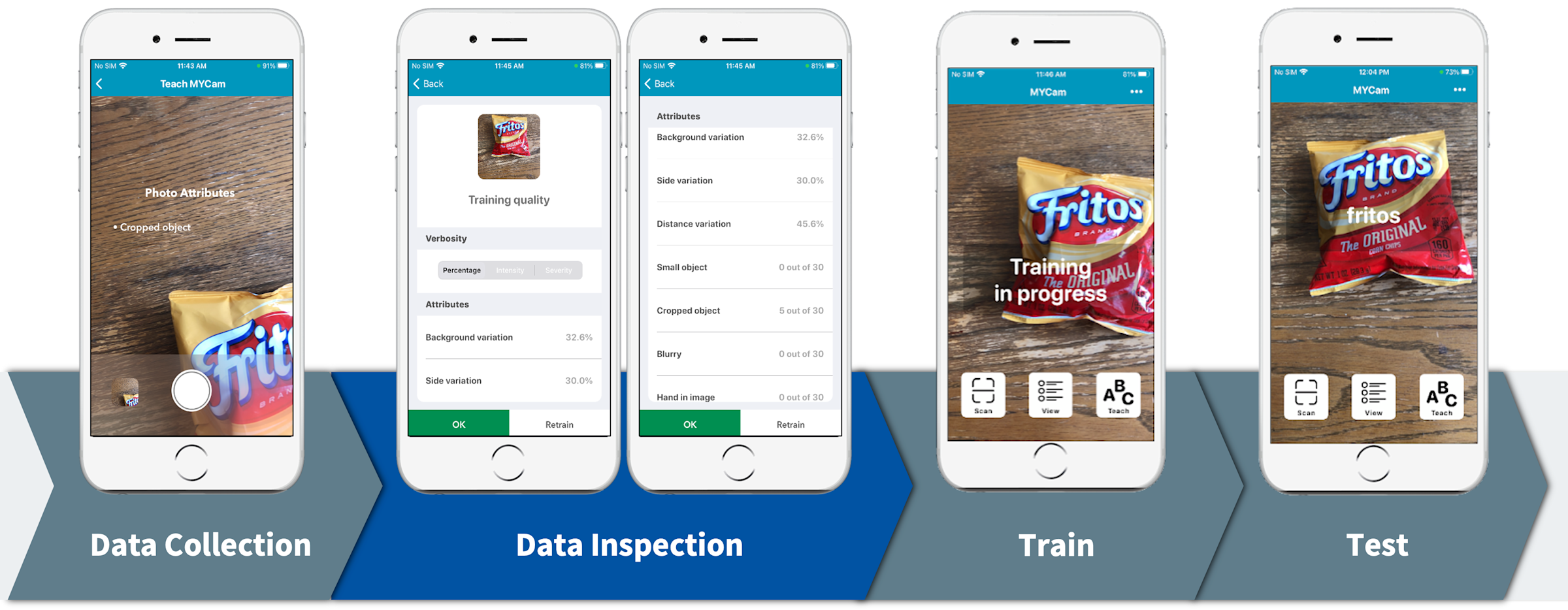 graphic of objecti-recognition AI